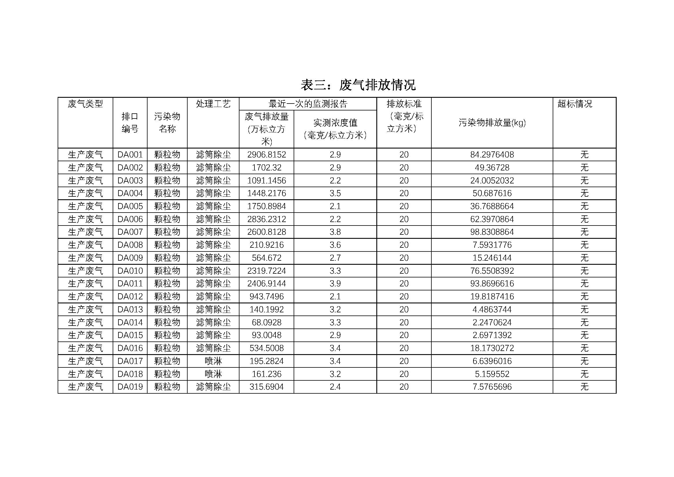 2020年南京同仁堂藥業有限責任公司環保信息公開_頁面_3.jpg