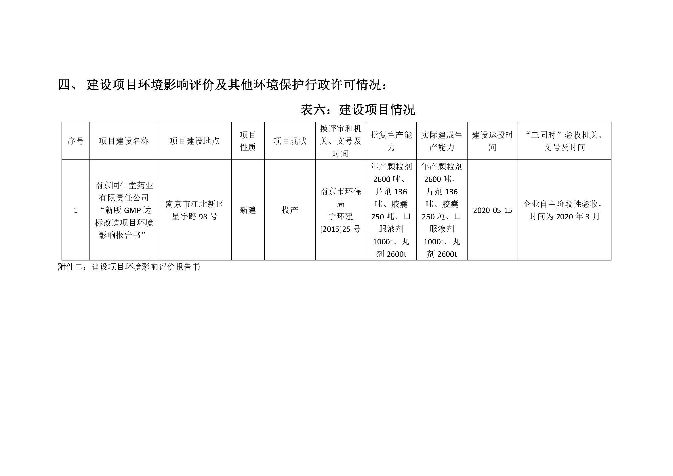 2020年南京同仁堂藥業有限責任公司環保信息公開_頁面_7.jpg