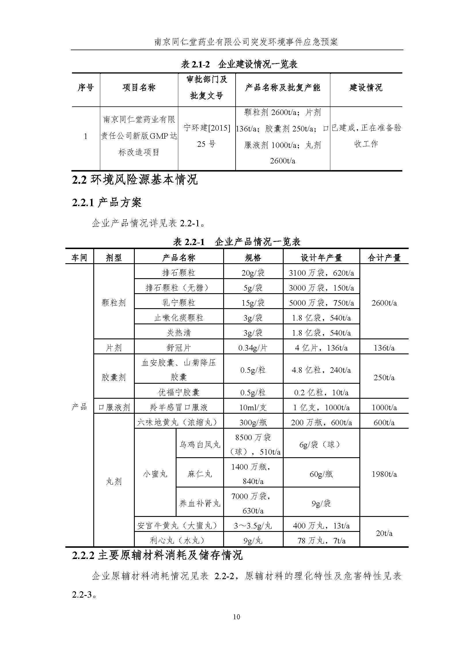 環保應急預案-新廠區_頁面_016.jpg