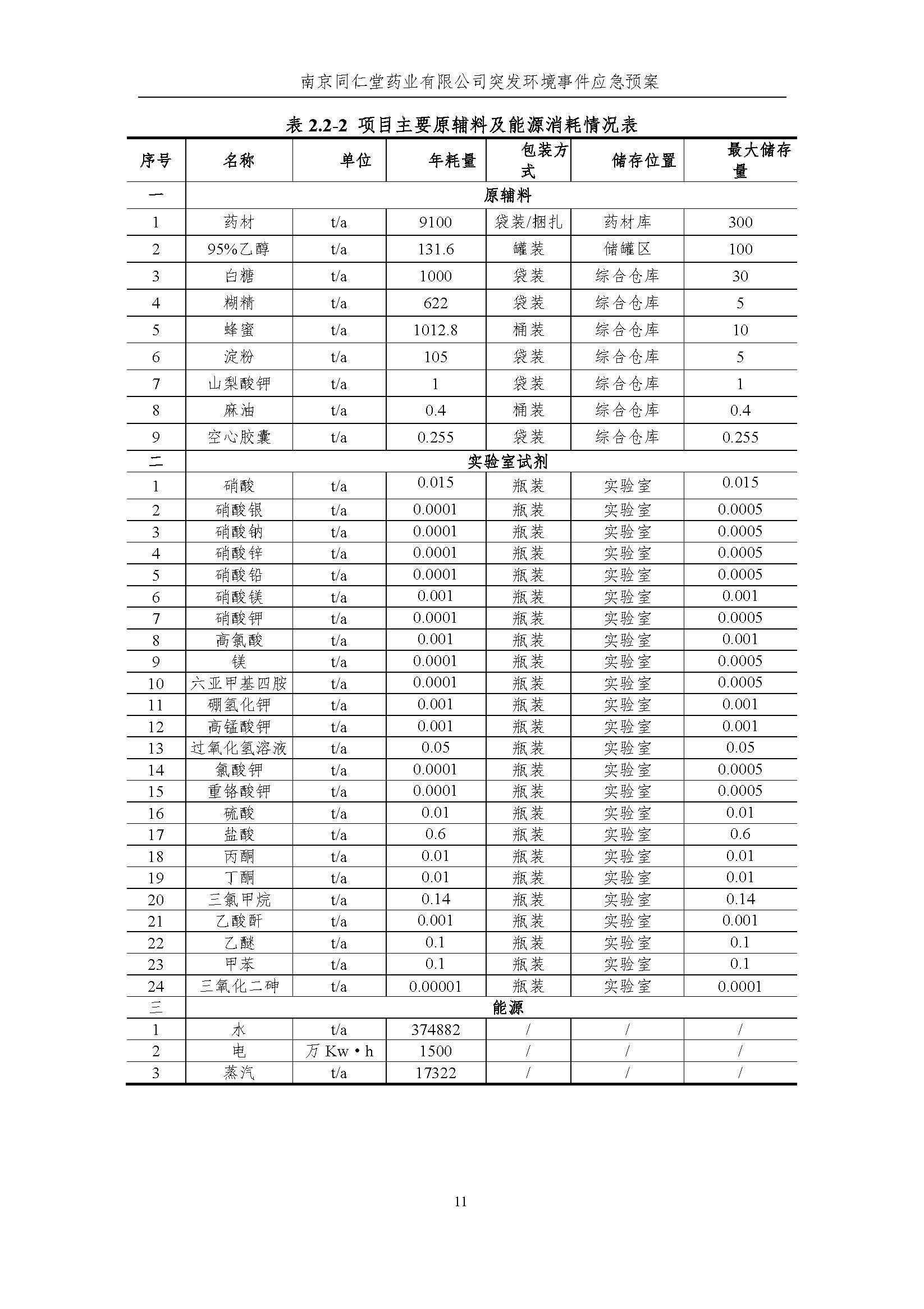 環保應急預案-新廠區_頁面_017.jpg