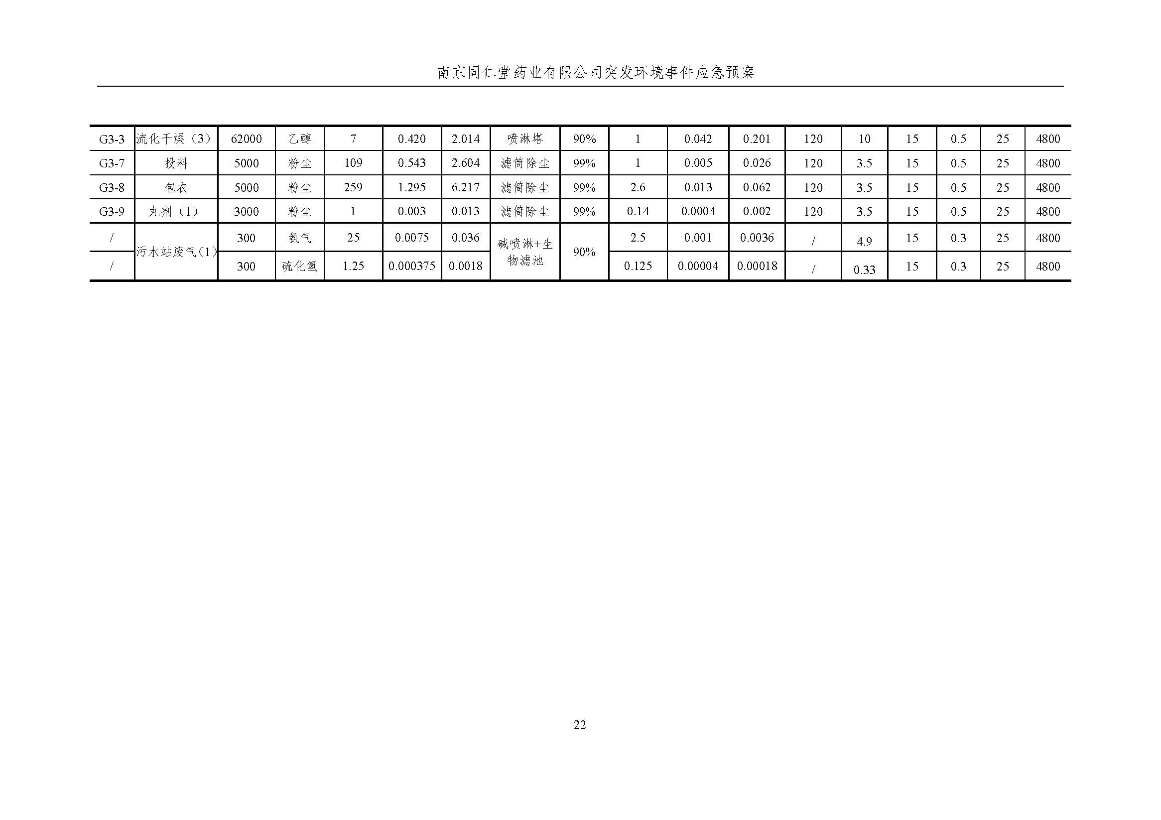 環保應急預案-新廠區_頁面_028.jpg