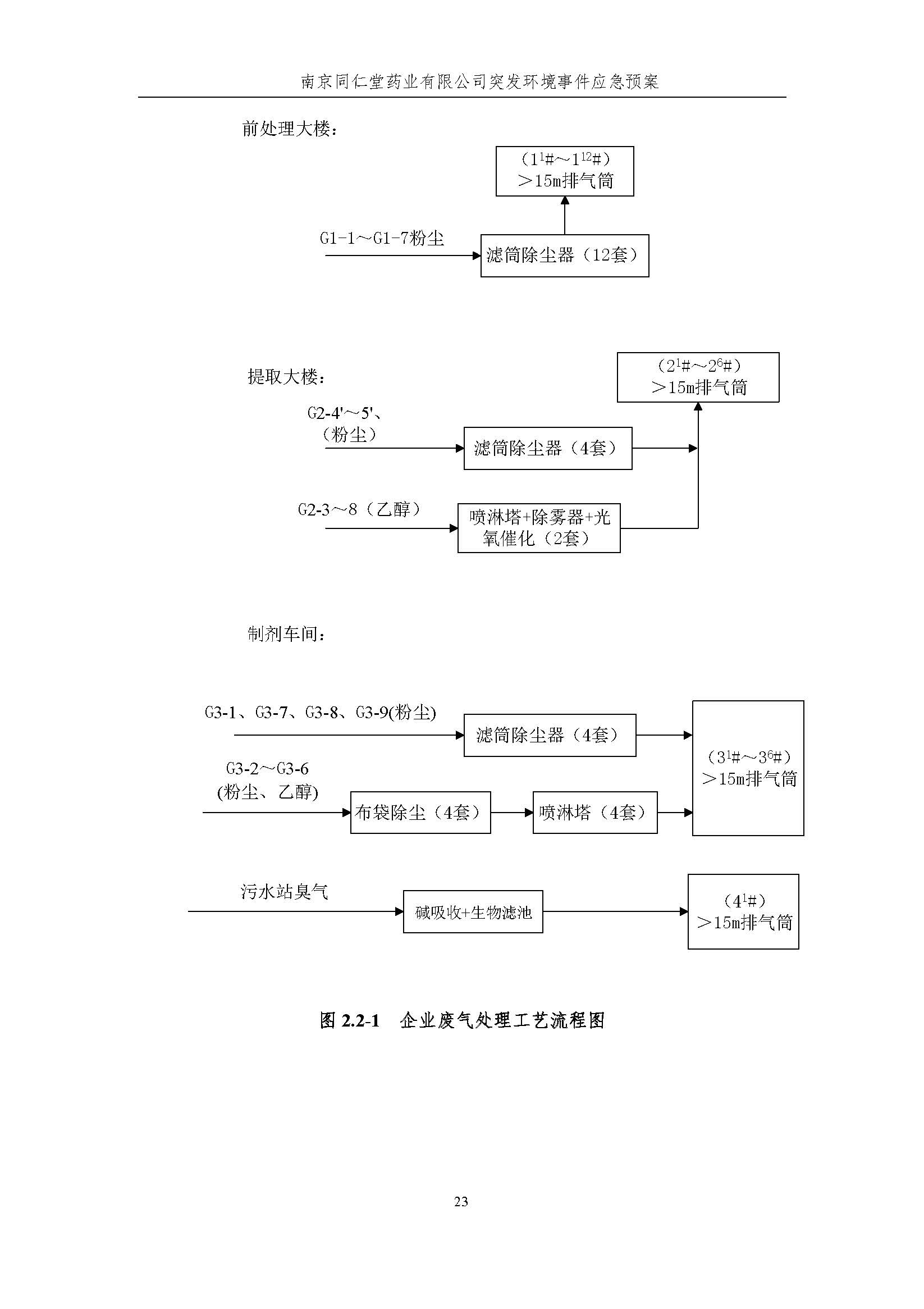 環保應急預案-新廠區_頁面_029.jpg