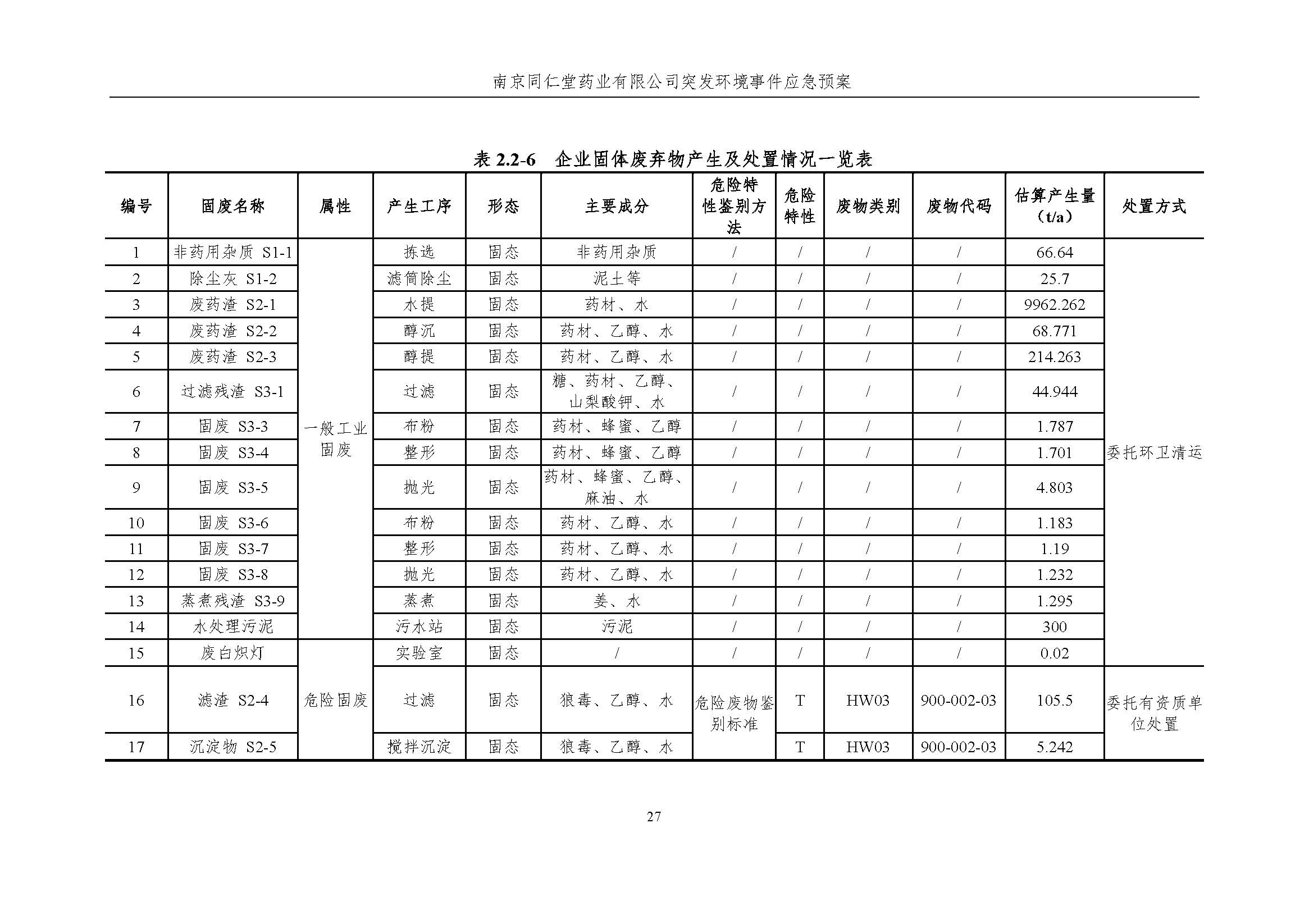 環保應急預案-新廠區_頁面_033.jpg