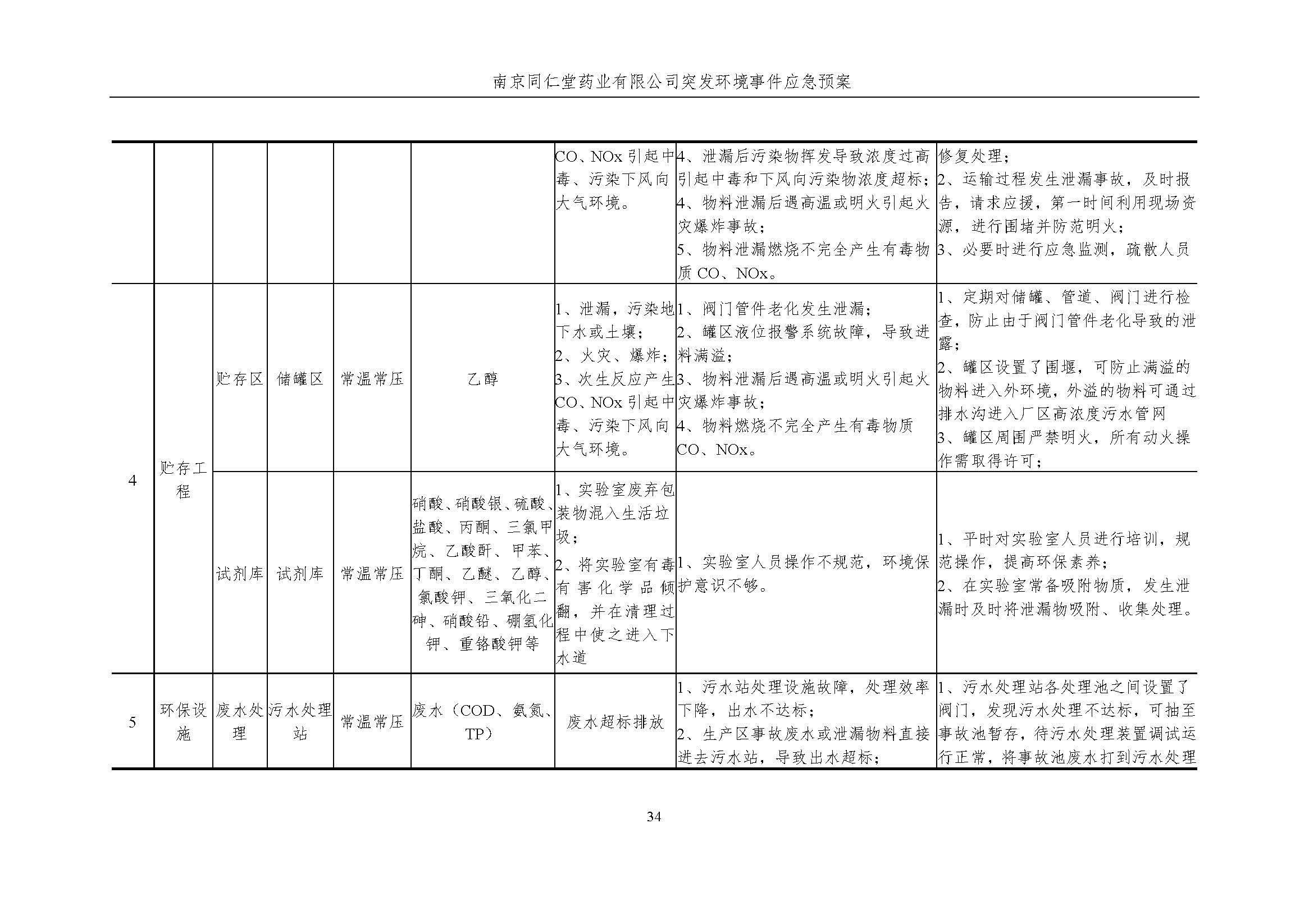 環保應急預案-新廠區_頁面_040.jpg