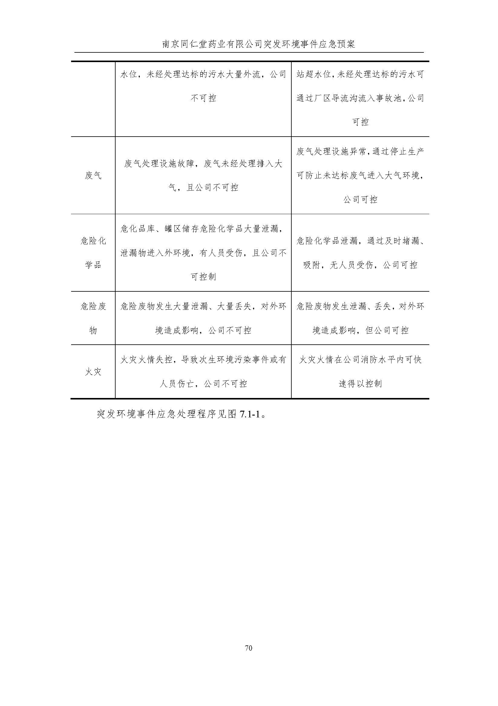 環保應急預案-新廠區_頁面_076.jpg