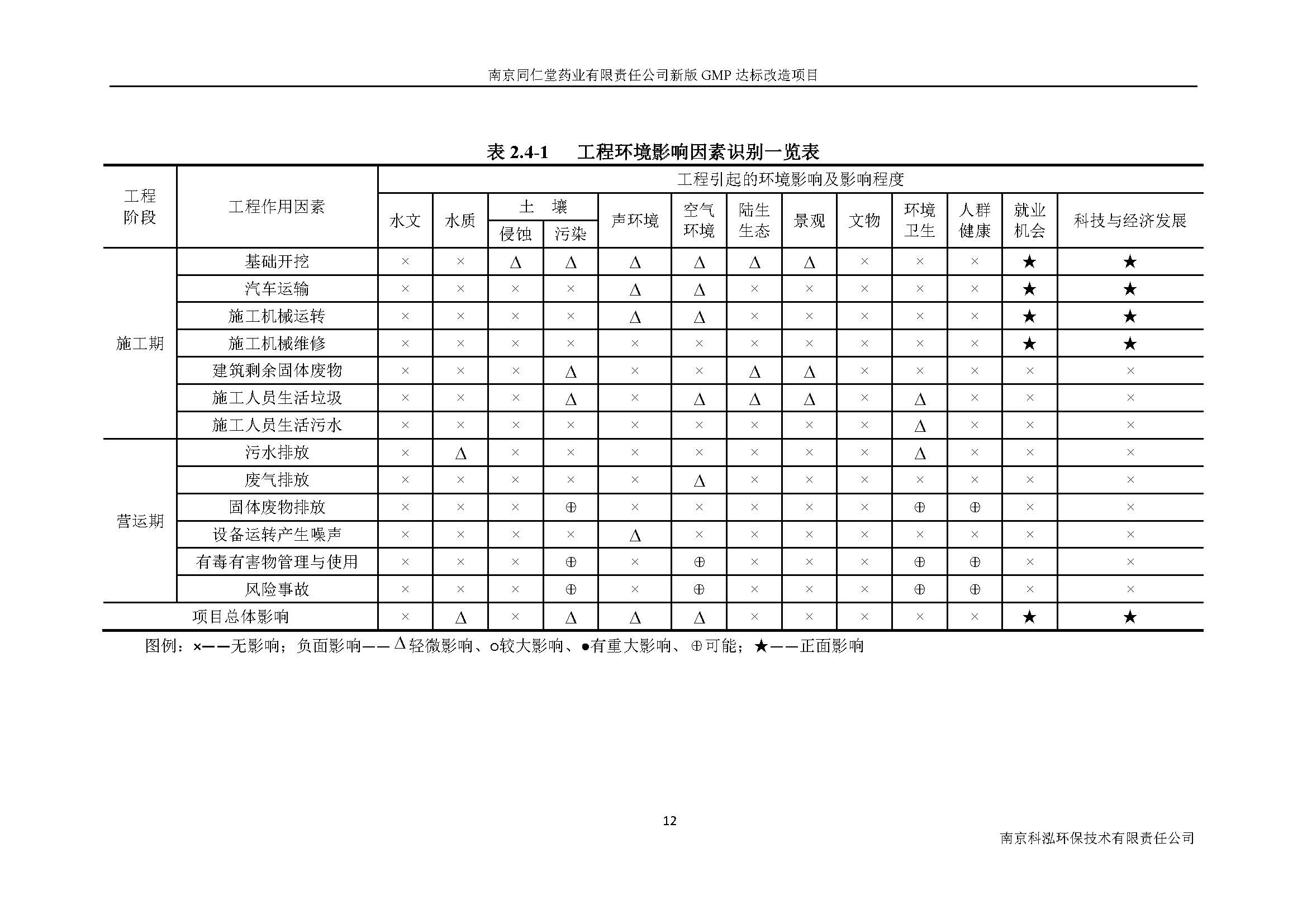 環(huán)評報(bào)告（浦口新廠建設(shè)）_頁面_020.jpg