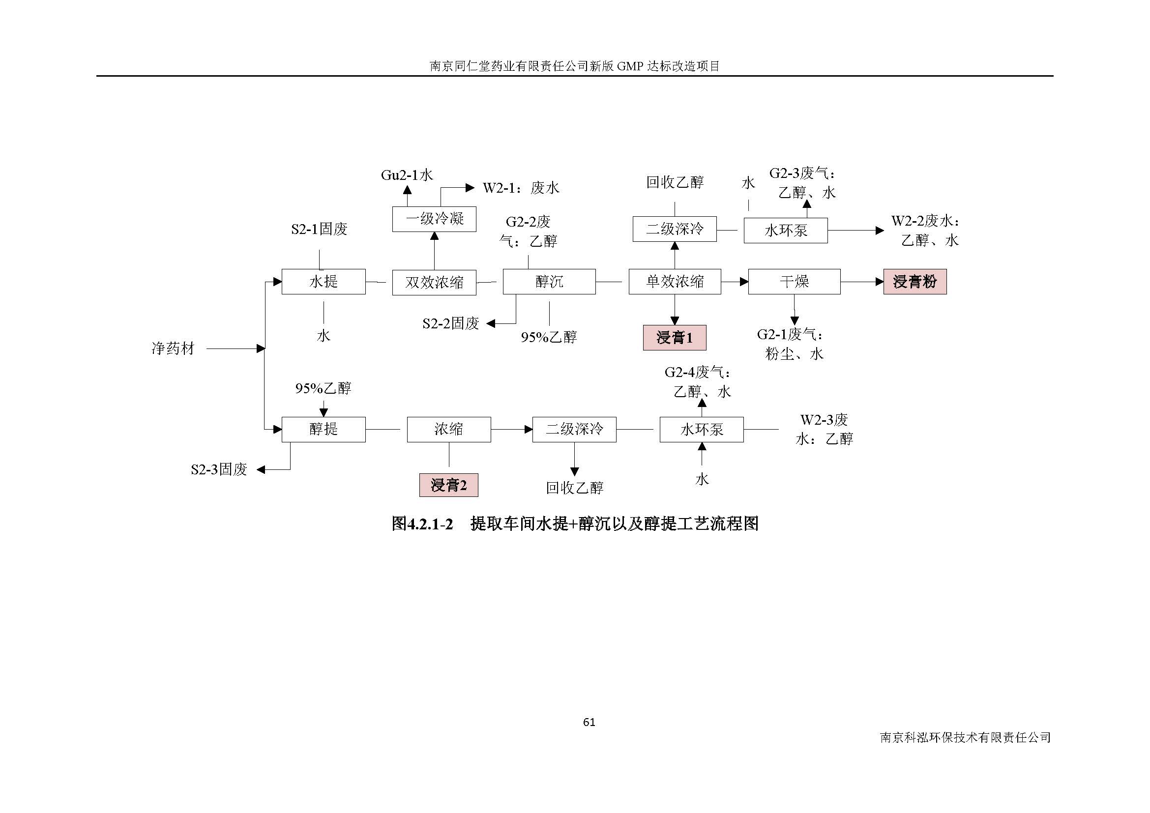 環(huán)評報(bào)告（浦口新廠建設(shè)）_頁面_080.jpg