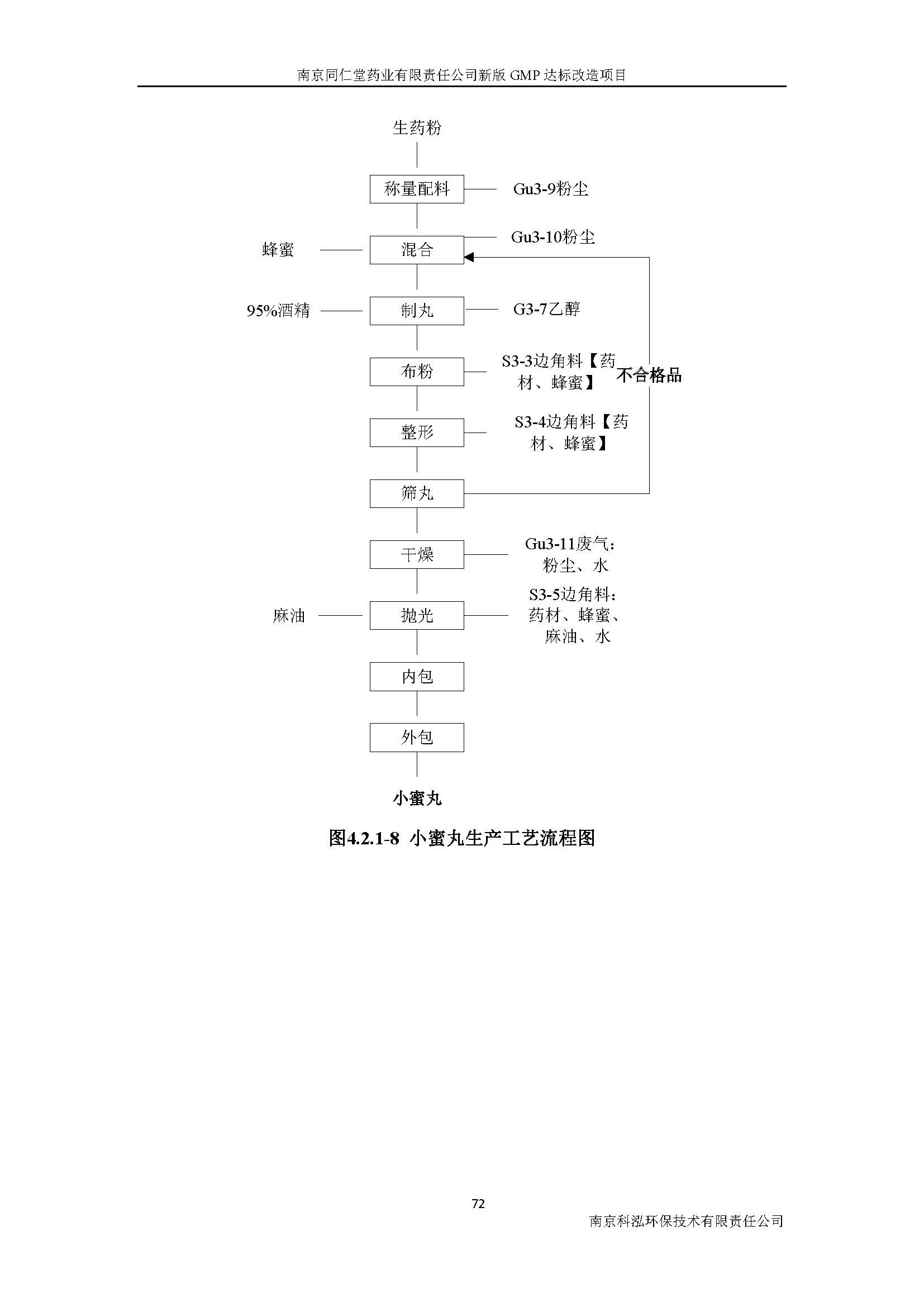 環(huán)評報(bào)告（浦口新廠建設(shè)）_頁面_091.jpg