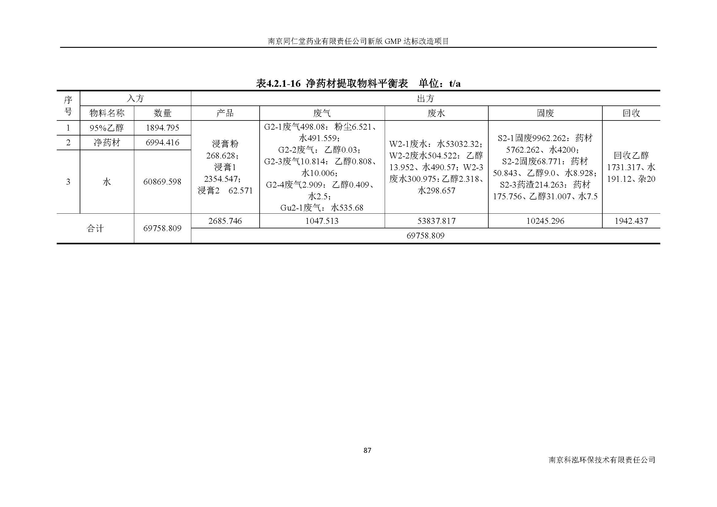 環(huán)評報(bào)告（浦口新廠建設(shè)）_頁面_106.jpg