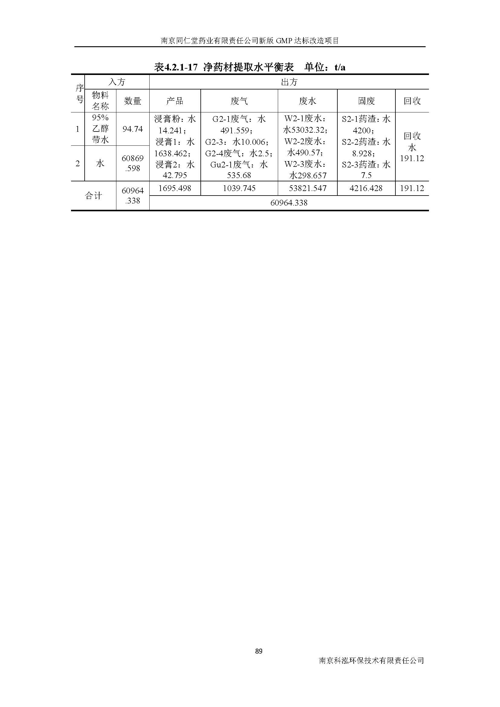 環(huán)評報(bào)告（浦口新廠建設(shè)）_頁面_108.jpg