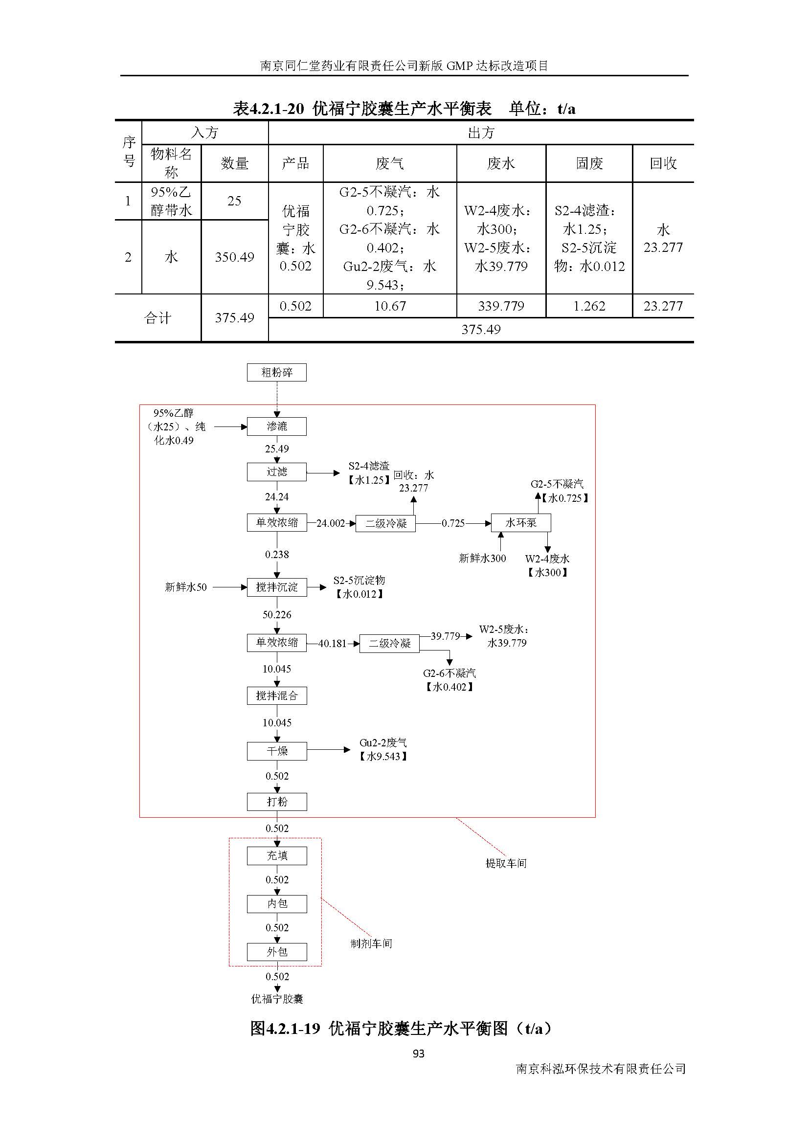 環(huán)評報(bào)告（浦口新廠建設(shè)）_頁面_112.jpg