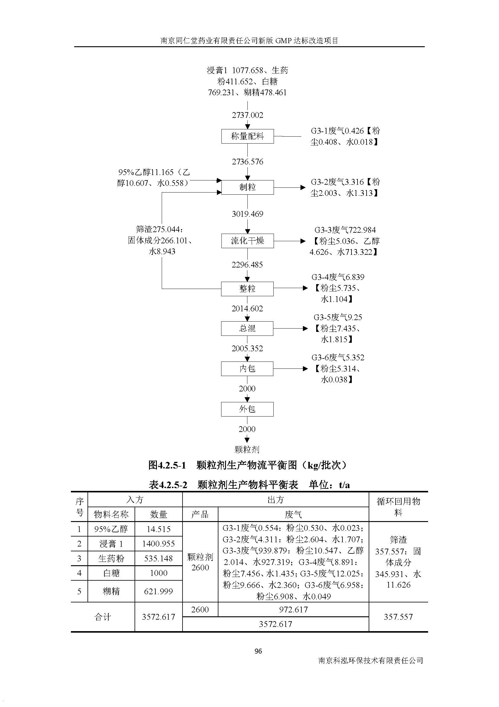 環(huán)評報(bào)告（浦口新廠建設(shè)）_頁面_115.jpg