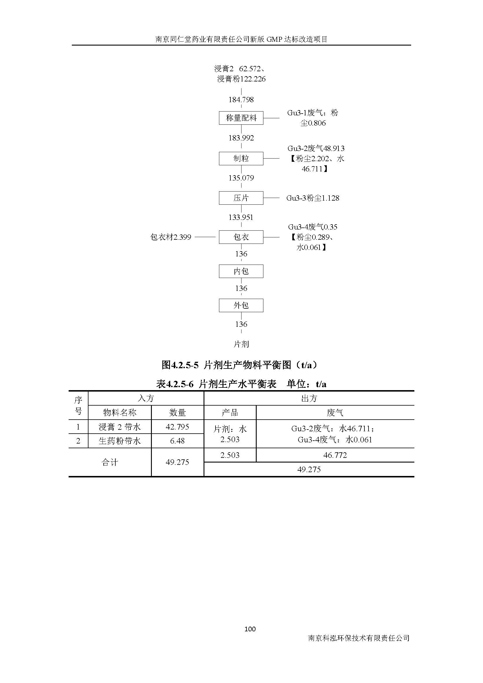 環(huán)評報(bào)告（浦口新廠建設(shè)）_頁面_119.jpg