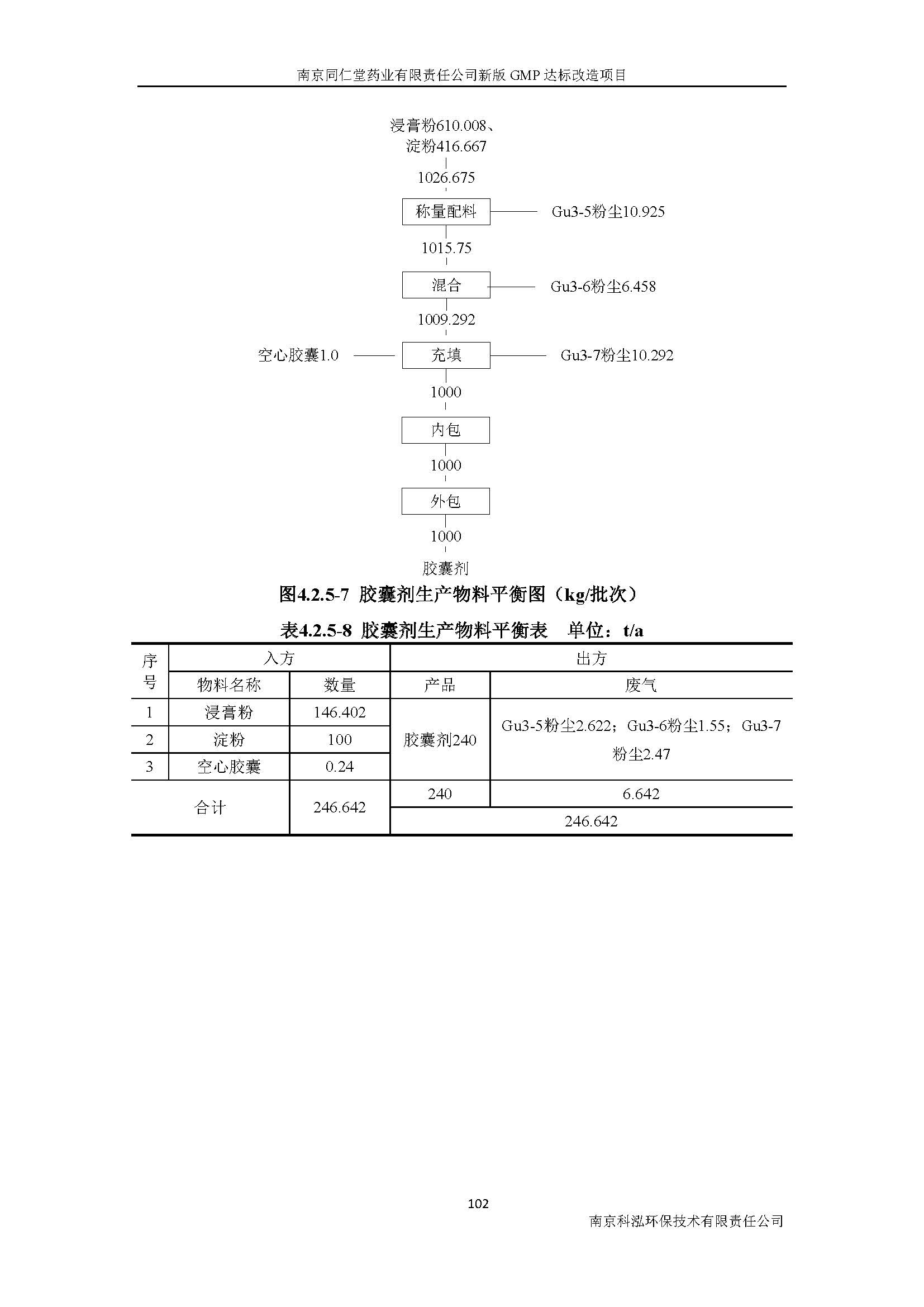 環(huán)評報(bào)告（浦口新廠建設(shè)）_頁面_121.jpg