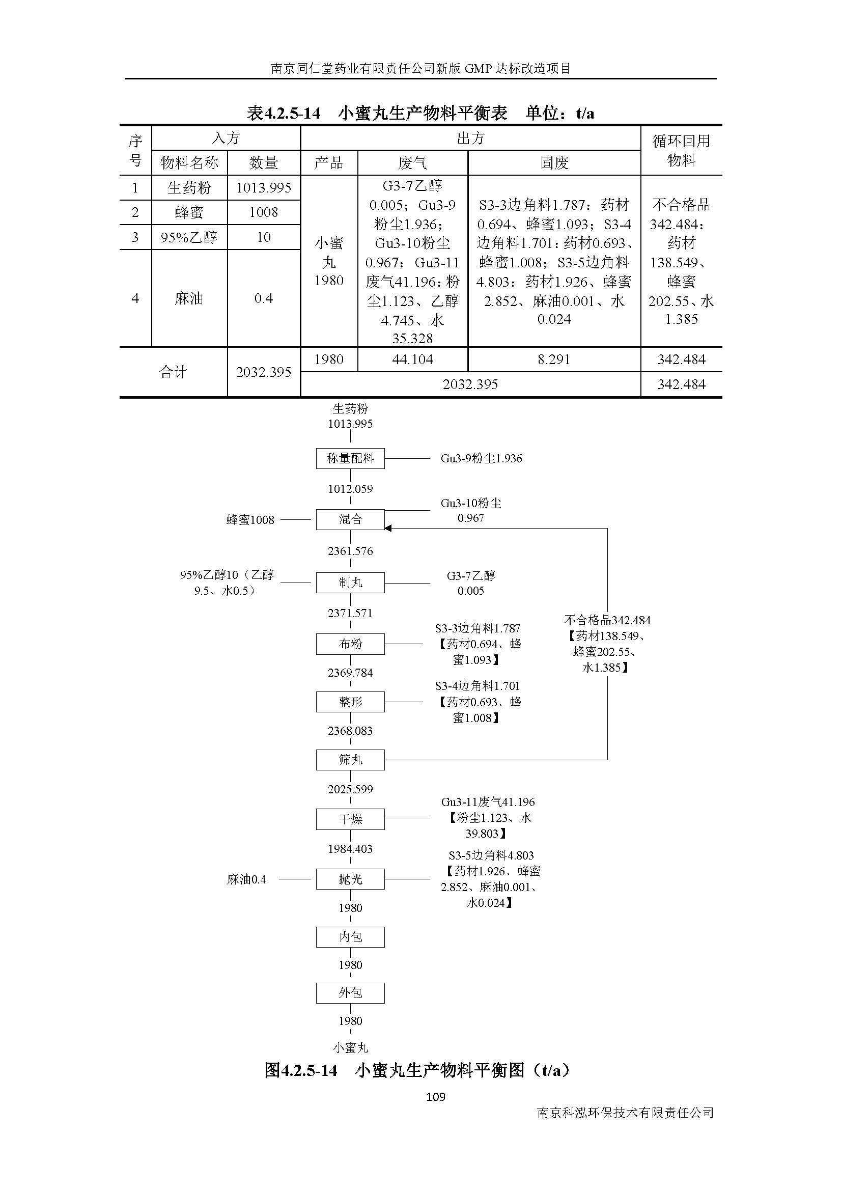 環(huán)評報(bào)告（浦口新廠建設(shè)）_頁面_128.jpg