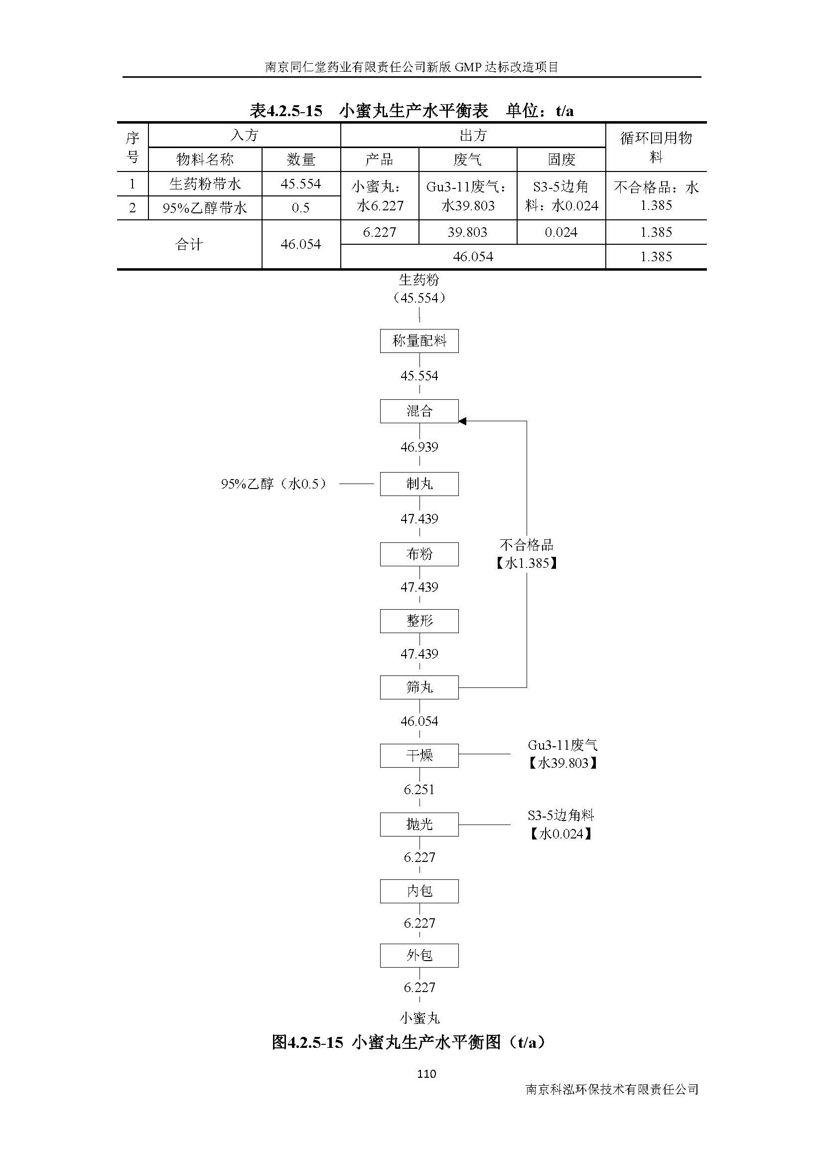 環(huán)評報(bào)告（浦口新廠建設(shè)）_頁面_129.jpg