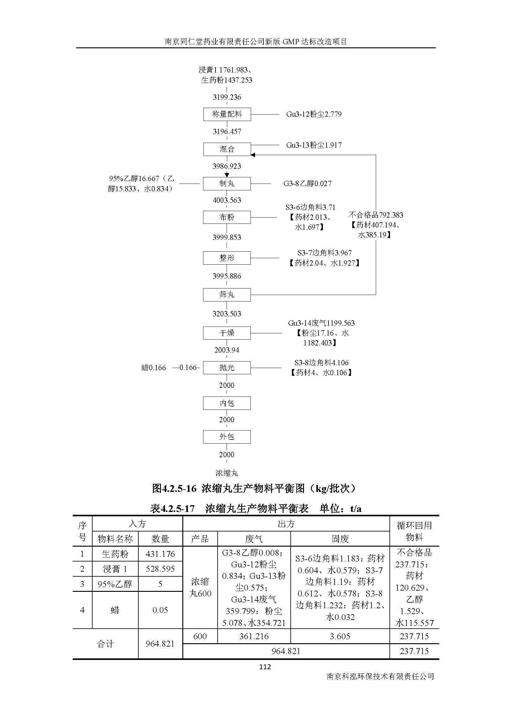 環(huán)評報(bào)告（浦口新廠建設(shè)）_頁面_131.jpg