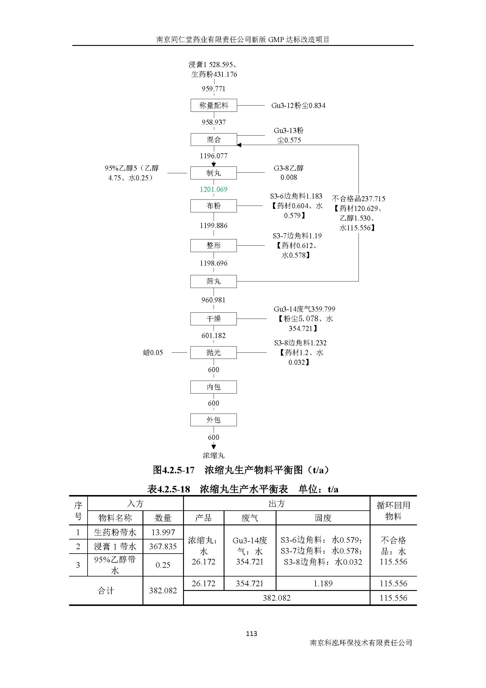 環(huán)評報(bào)告（浦口新廠建設(shè)）_頁面_132.jpg