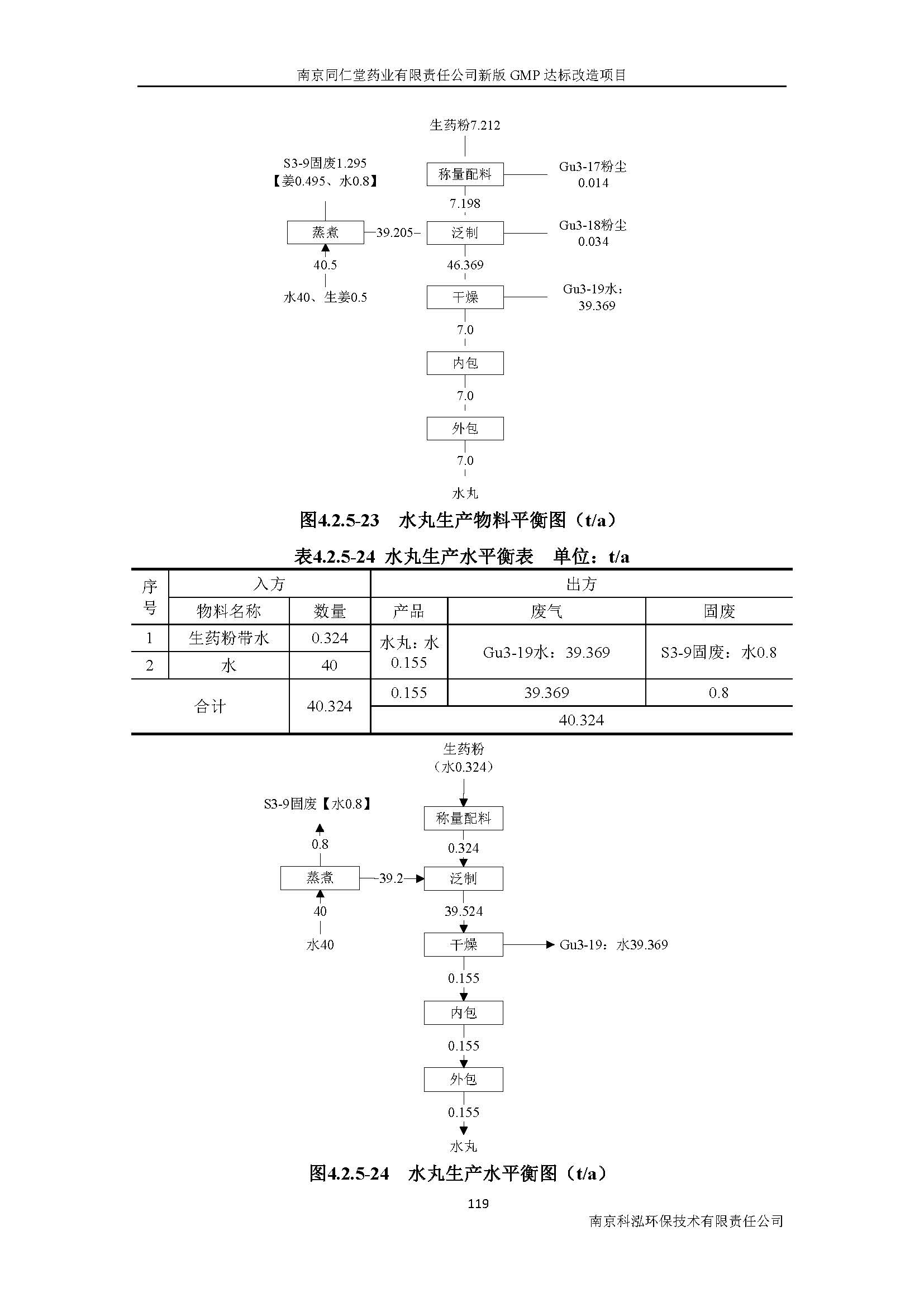 環(huán)評報(bào)告（浦口新廠建設(shè)）_頁面_138.jpg