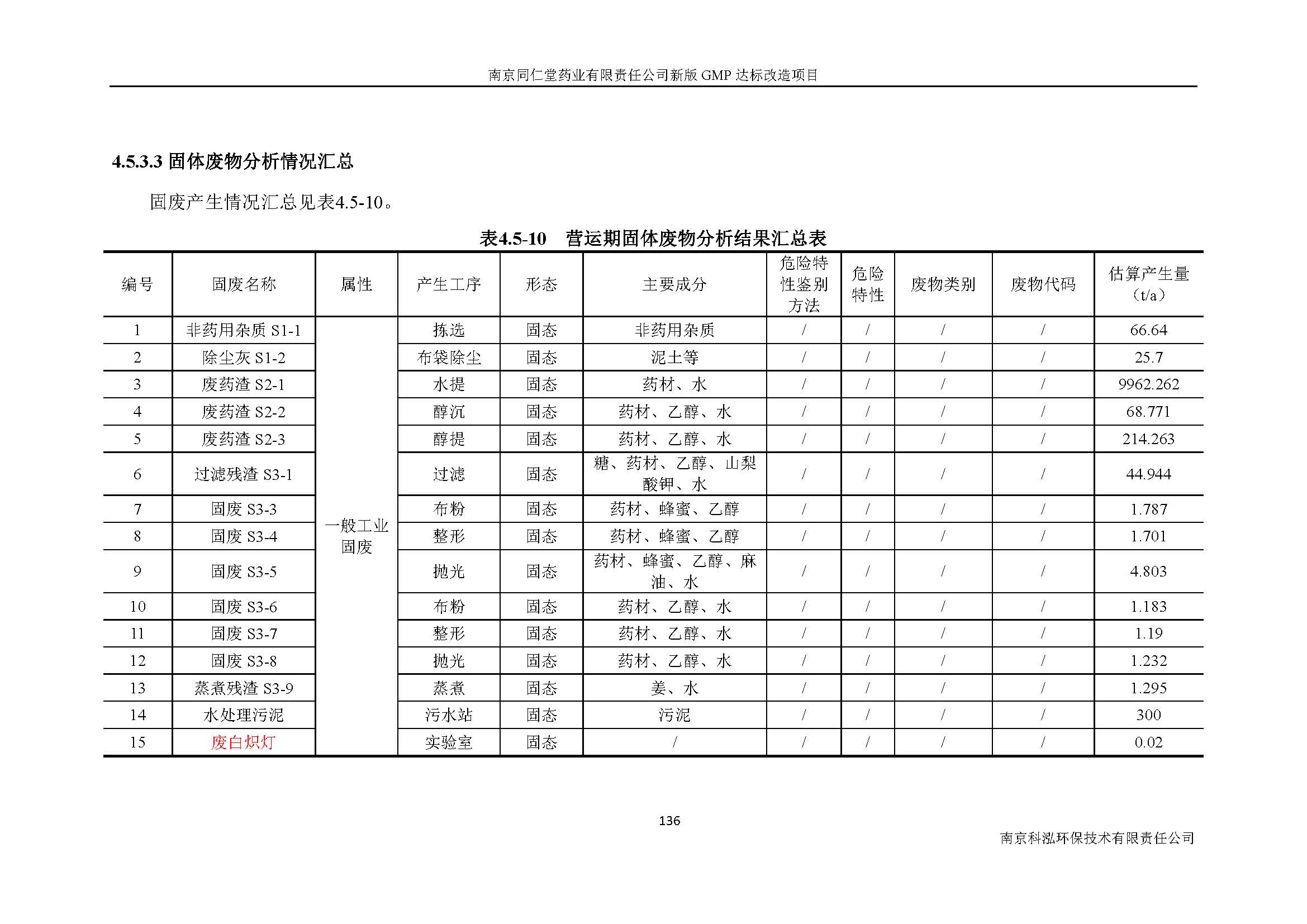 環(huán)評報(bào)告（浦口新廠建設(shè)）_頁面_155.jpg