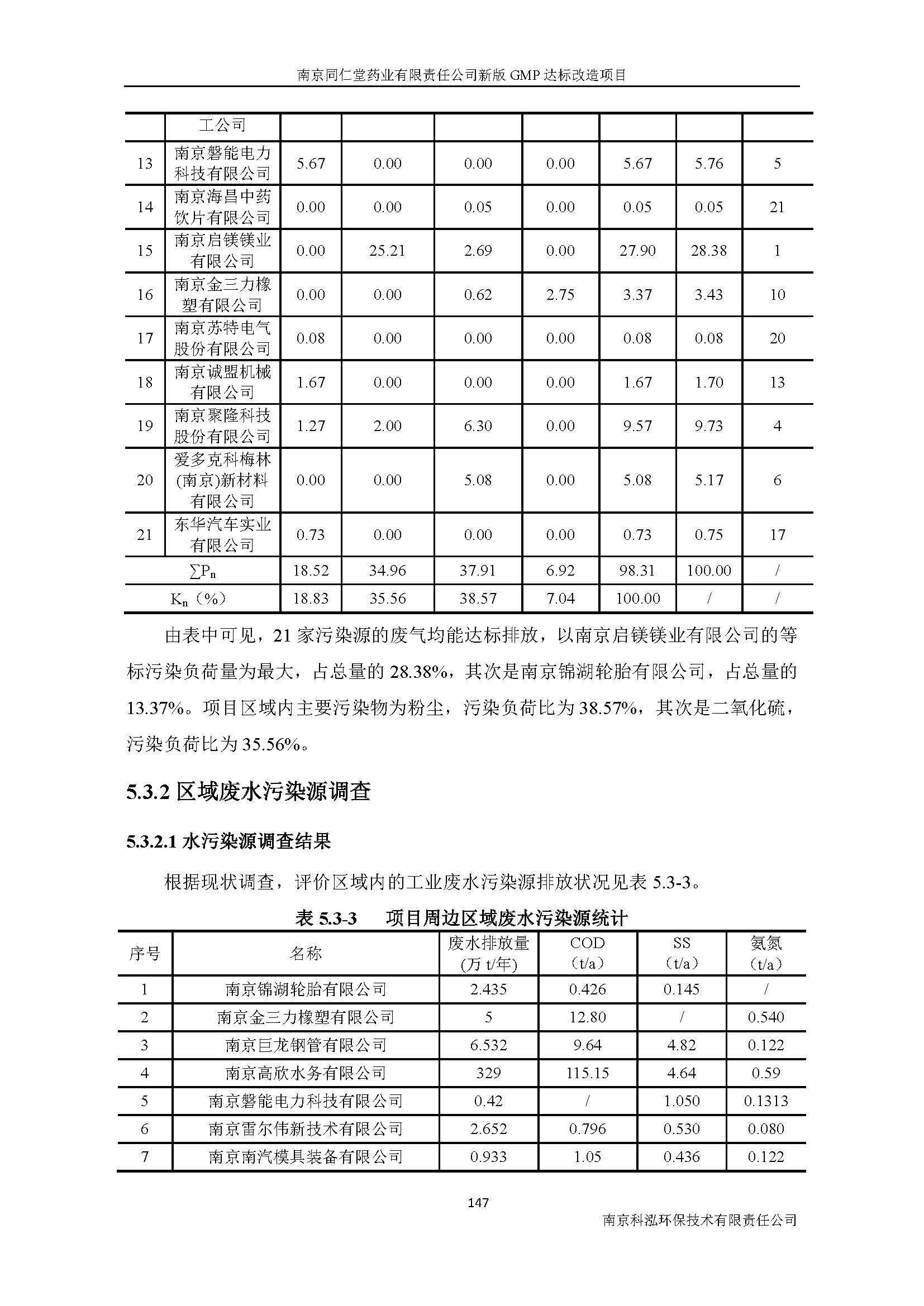 環(huán)評報(bào)告（浦口新廠建設(shè)）_頁面_167.jpg